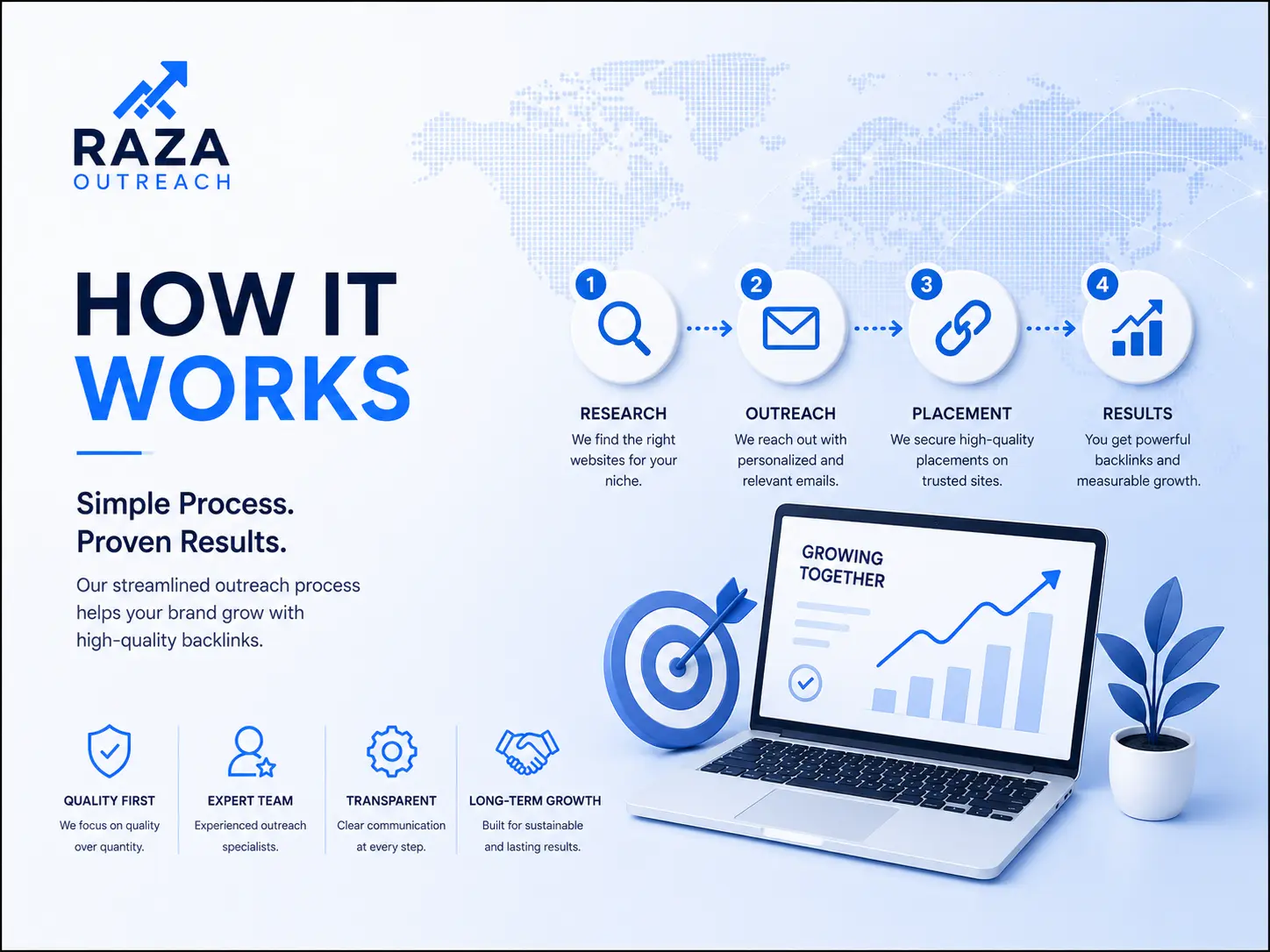 How Raza Outreach Works - SEO Outreach Process